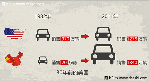 中国汽车发展史 小轿车进入家庭的历史