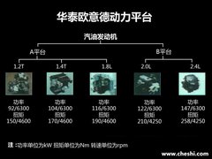 9款新车/1.2T增压引擎 华泰汽车新战略