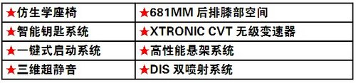 网上车市携手仙葫日产 全系团购车展价