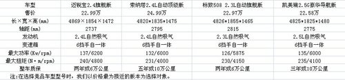 优雅个性并存 试驾雪佛兰迈锐宝旗舰版