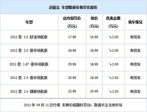 常州雪佛兰三款车型最高优惠3万元