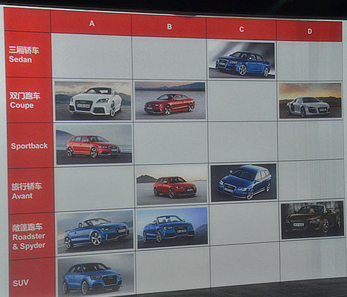 奥迪RS 5敞篷明年上市 未来引进9款RS版