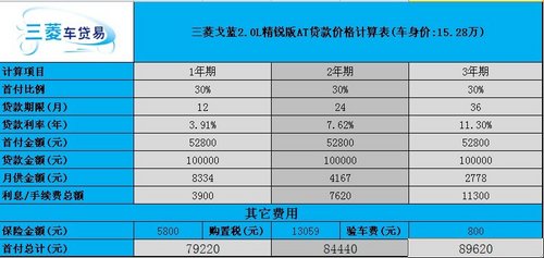 商务用车新标杆 购戈蓝最高优惠15000元