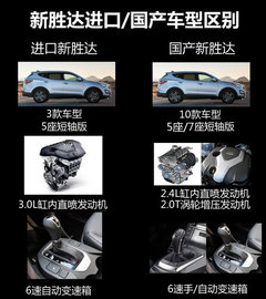 或为国产车让路 进口现代新胜达缓入华