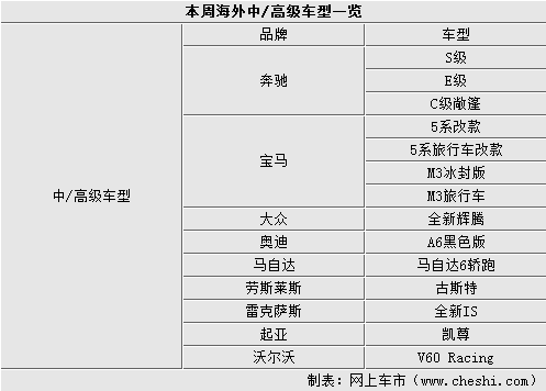 5款全新奔驰车型领衔 本周海外消息汇总