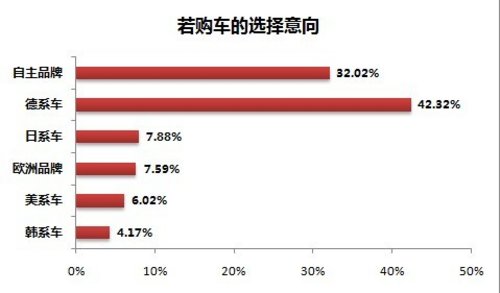 “購島”鬧劇后日系車消費態(tài)度調(diào)查分析