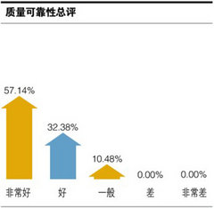 吉利全球鹰GC7迎战双11购车节