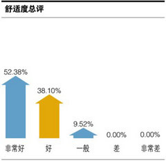 吉利全球鷹GC7迎戰(zhàn)雙11購(gòu)車(chē)節(jié)