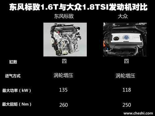 国产1.2T三缸引擎 东风标致T战略解读