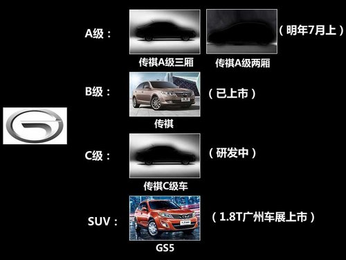 广汽A级车明年7月上市 配1.6L/1.4T引擎