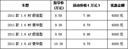 中华十周年庆 H530终极促销价7.98万元