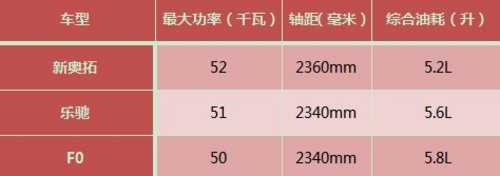 节能安全 三款畅销A00级小车盘点及推荐