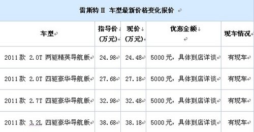 洛阳双龙汽车雷斯特Ⅱ优惠5000元送礼包