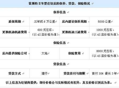 洛阳双龙汽车雷斯特Ⅱ优惠5000元送礼包