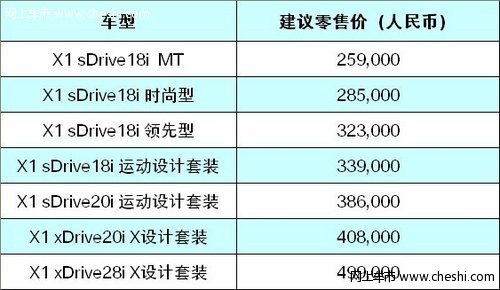 BMW X1全新上市 东莞合宝订车送大礼