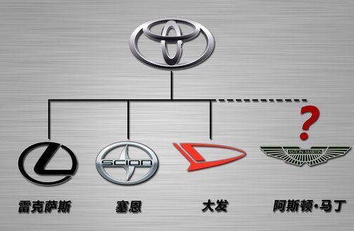 丰田预购阿斯顿-马丁SUV由丰田贴牌生产