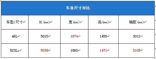 奥迪A6L 名声在外——西安超峰汽车