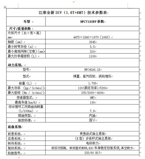 1.8T/6MT 江淮瑞鹰S5将于广州车展亮相