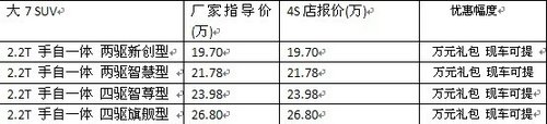 武汉麒麟纳智捷大7SUV现车充足