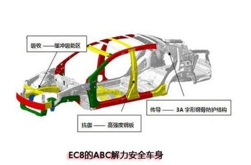 为出行保驾护航 帝豪EC8安全解析