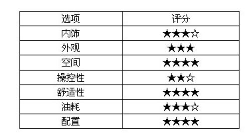 后排为“王 ”  试驾新奥迪A6L