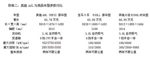 后排为“王 ”  试驾新奥迪A6L