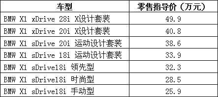 新BMW X1全面升级 巩固市场领导地位