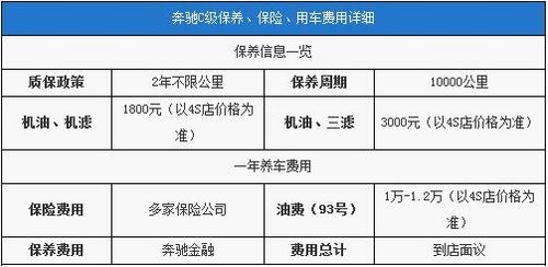 嘉兴合信奔驰 C200旅行车优惠达95000元