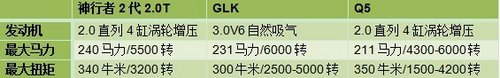 40-50萬SUV之選 誰才是真正的越野之王