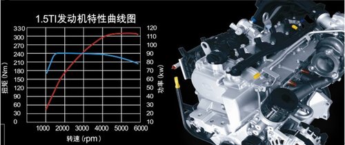 有“劲”更有“料”  体验比亚迪G6有感