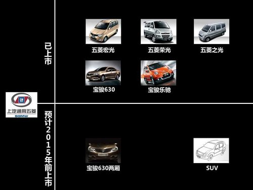 五菱宝骏基地投产 未来将产两厢车/SUV