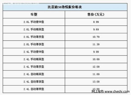 比亞迪S6勁悅版上市8.99萬起 手表鑰匙