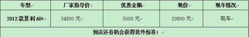 仅限8天 天津一汽三厢轿车仅售2.98万元