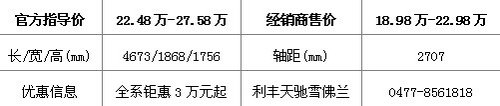 新科帕奇 25万以下配备陡坡缓降功能SUV