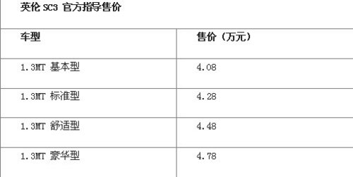 售4.08-4.78万吉利英伦SC3杭州正式上市