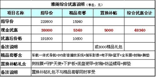 13款雅阁综合优惠4.8万 京城唯一