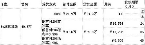 年末购车盛会，2012终季钜惠