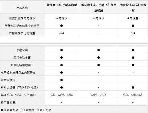 中级车王牌对决 冠军座驾=世嘉五大王牌