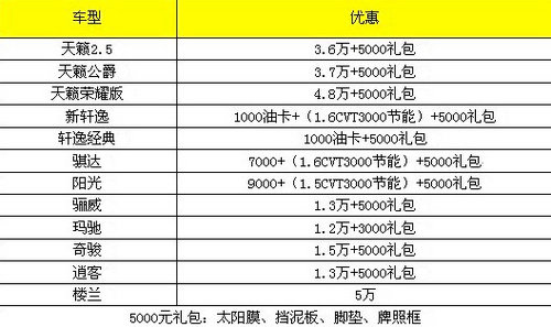 感恩400万 东风日产周末团购盛宴撼全城