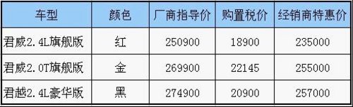 总经理特批 别克三台顶配试驾车特卖