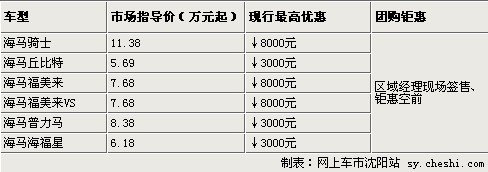 沈阳海马特惠大团购 天广日晟火爆招募