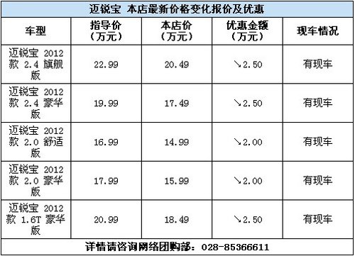 少量现车在店 港宏迈锐宝优惠2万元起