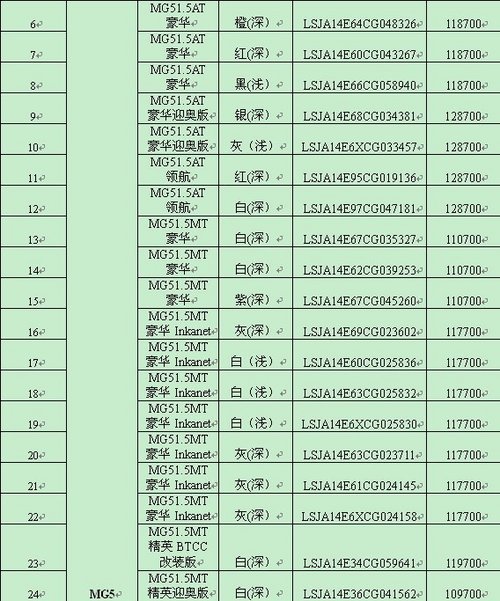 11月24日，MG全系提价前最后的饕餮盛宴