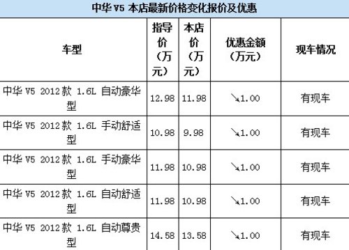 建国中华十周年庆 购买V5买一送一