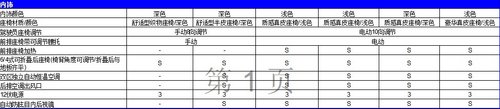 翼虎预售19.98-28.48万 九江福特可预订