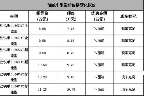 冠松日产骊威现车钜惠销售 年末清库