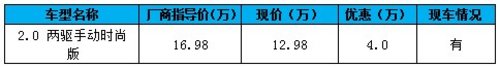 北京地区最高优惠4万 现代途胜狂降到底