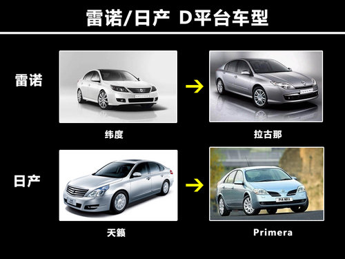 雷诺多款车型将国产 Clio车型明年入华
