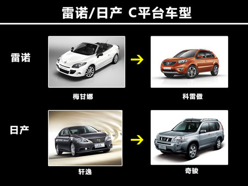 雷诺多款车型将国产 Clio车型明年入华
