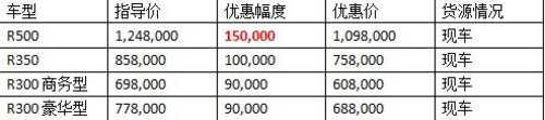 最高惠15万 仁孚南星奔驰R级豪华商务车